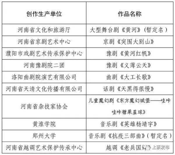 上蔡人口多少2020_上蔡凤凰公园(2)