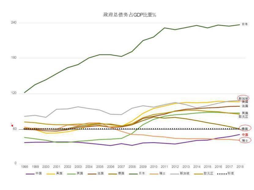 马占gdp(2)