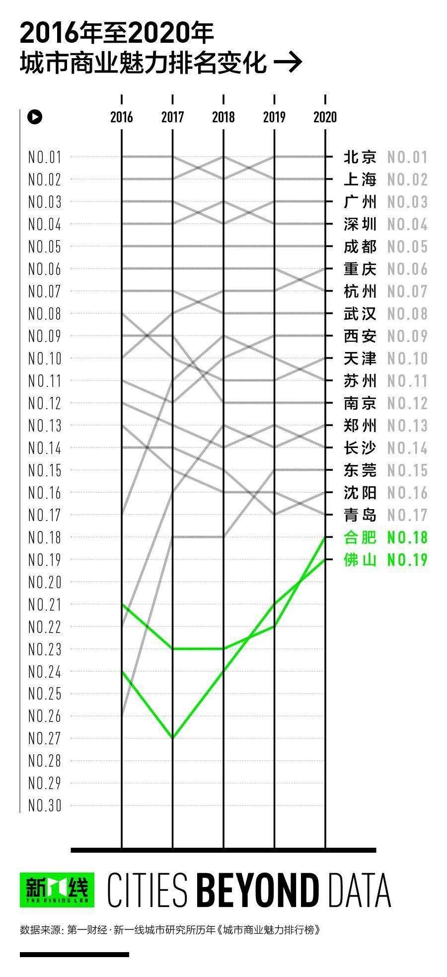 宁夏gdp人口属于几线城市_从宏观经济观察城市,谁的潜力更大(2)