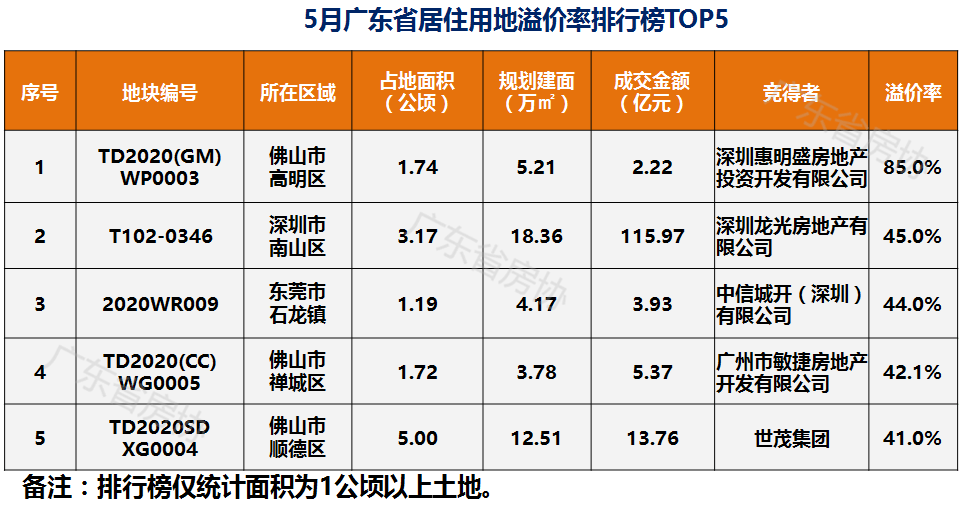 2020年5月广东各市gdp_广东各市gdp排名人均(2)
