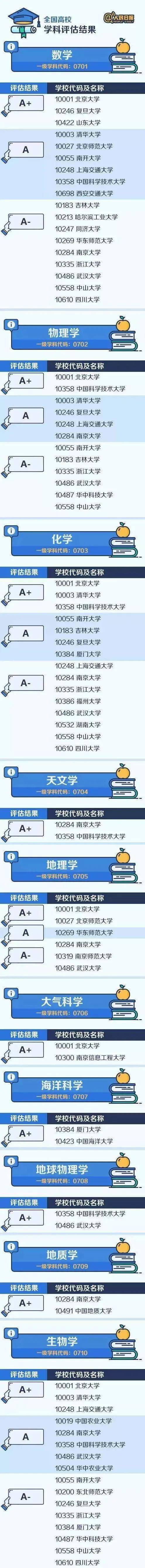 院校|还有这46所“非985”院校！性价比极高！“顶尖”学科分布在哪些大学？万万没想到