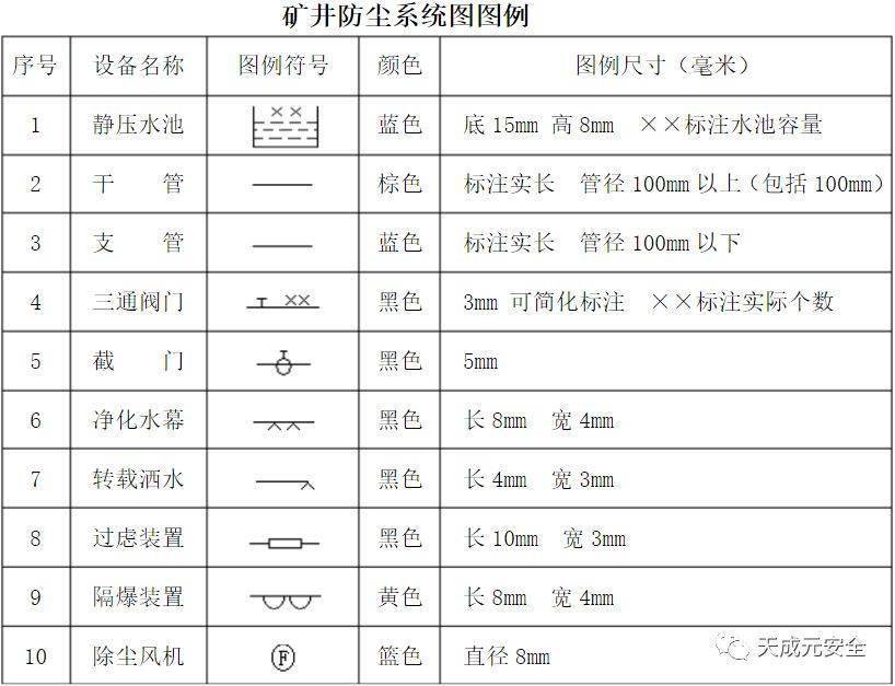 【关注】煤矿通风系统图例汇总