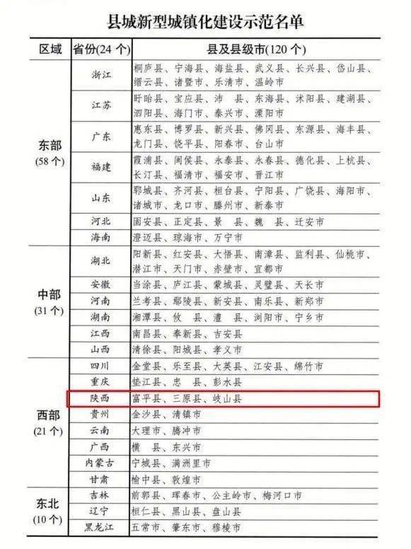 富平县gdp2021排名_山东150个县区经济实力排行 济宁5县区进前50(3)