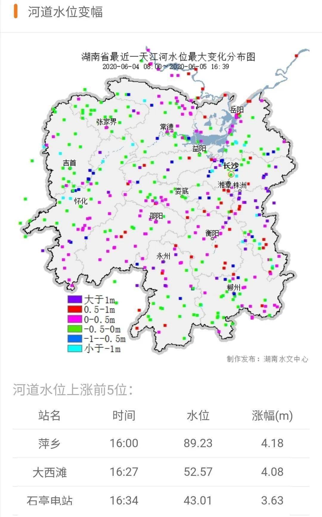 今5日湖南水文发布今年首个洪水橙色预警湘江支流渌水醴陵大西滩站16