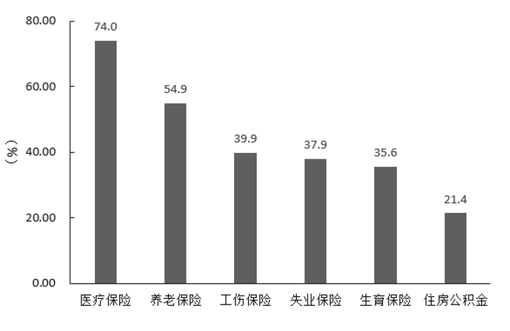 城市人口职业_人口与城市思维导图