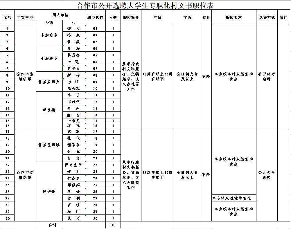 合作市人口_教育部(2)