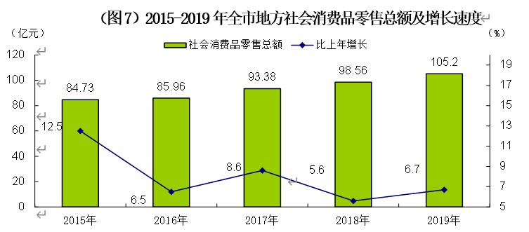 哈密市gdp(2)