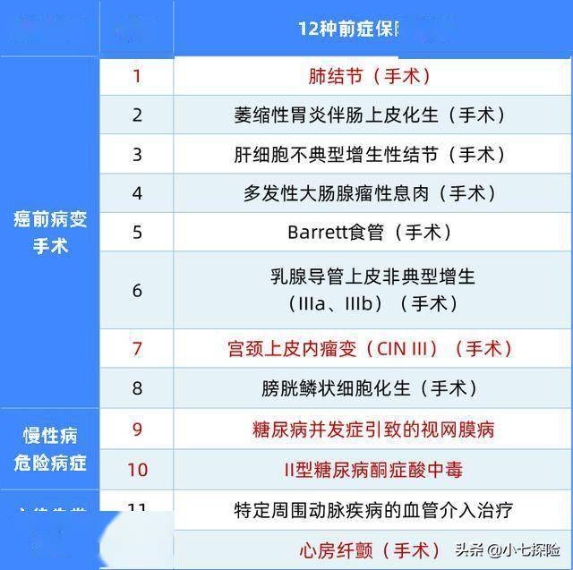 发病率排名_韩国癌症发病率排名(2)