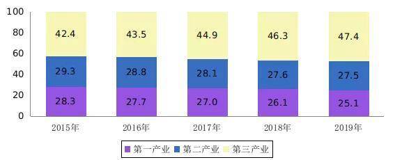 人社部：2019年末全国就业人员达77471万人