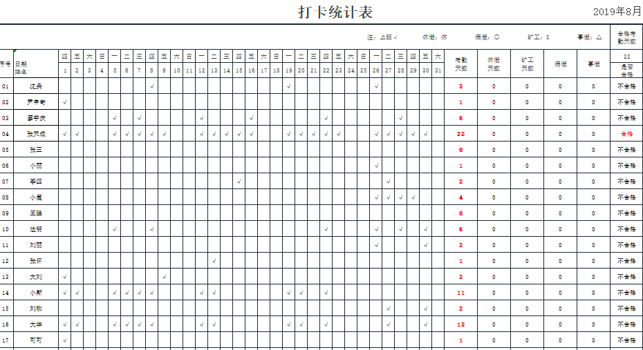 面对员工不打卡,我们应该怎么做?_考勤