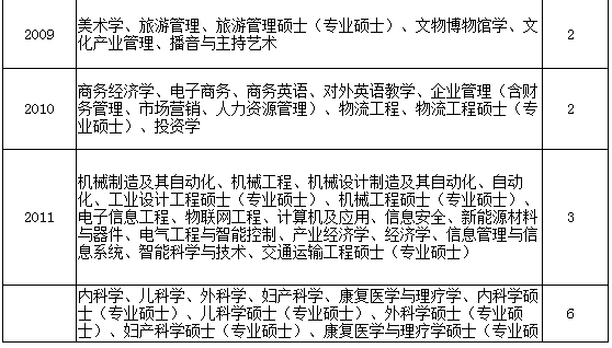 2020洛阳市出生人口_刚出生的婴儿(2)