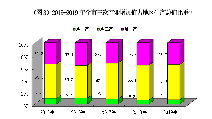 哈密市gdp(3)