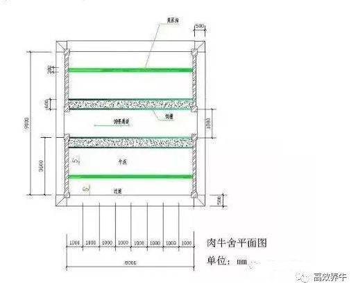 养殖场用地算人口用地_养殖场设施用地草图(2)