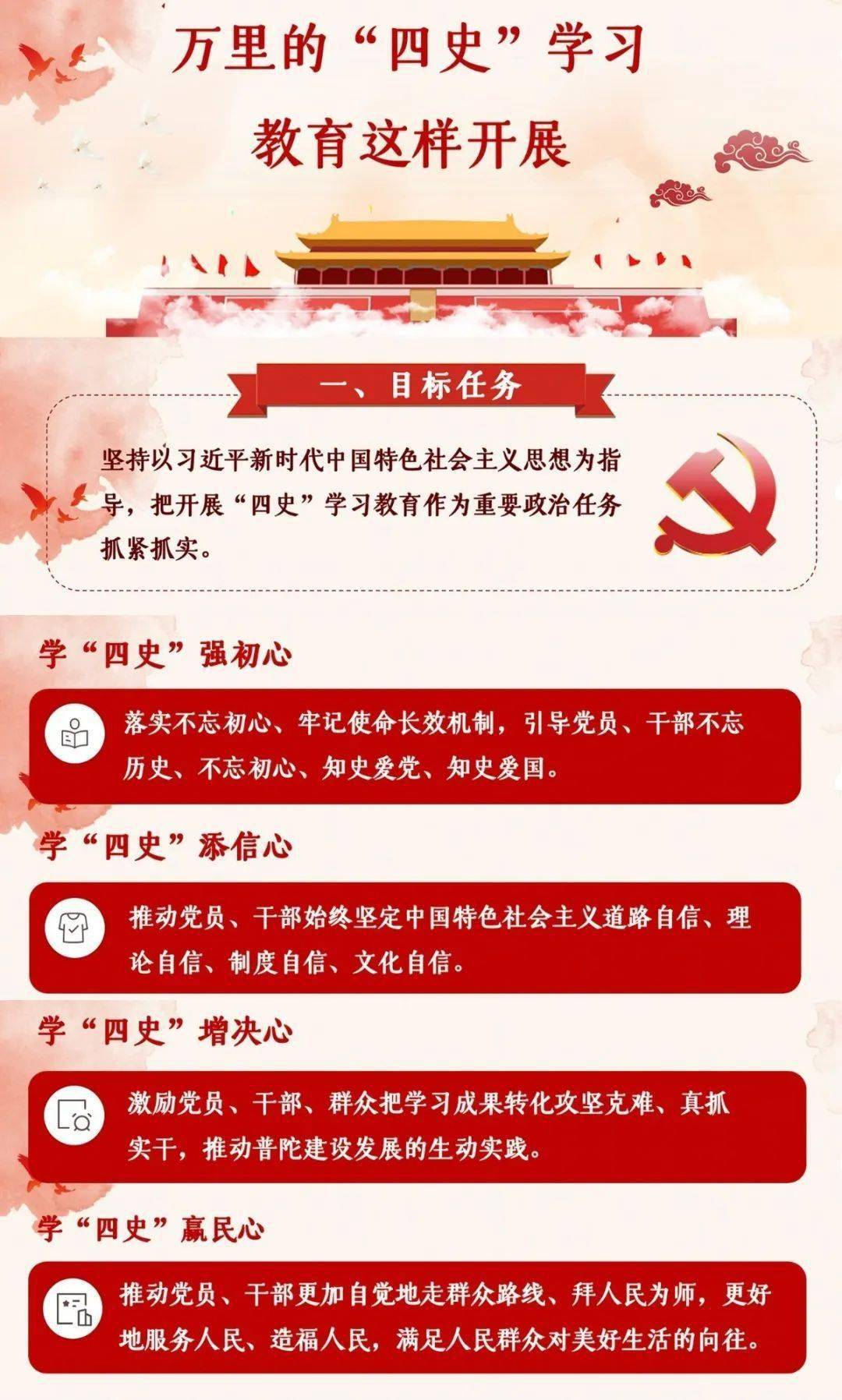 学史明智 鉴古知今,学史明智,万里的"四史"学习教育这样开展~_手机