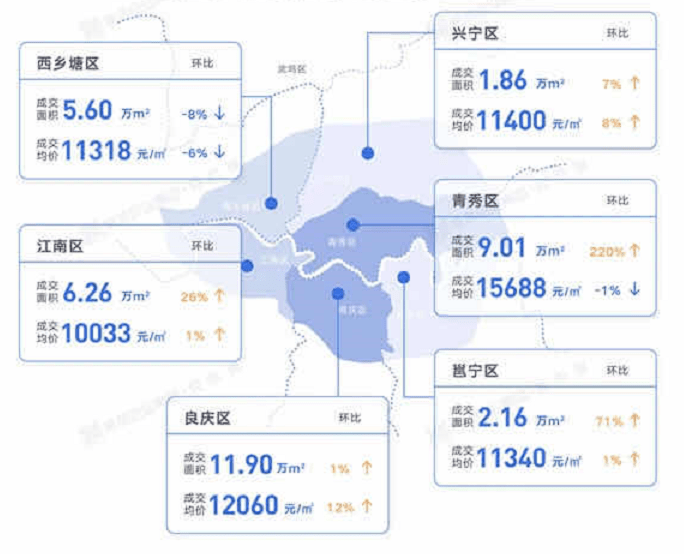 2020南宁各区县人均g_南宁地铁2020规划图