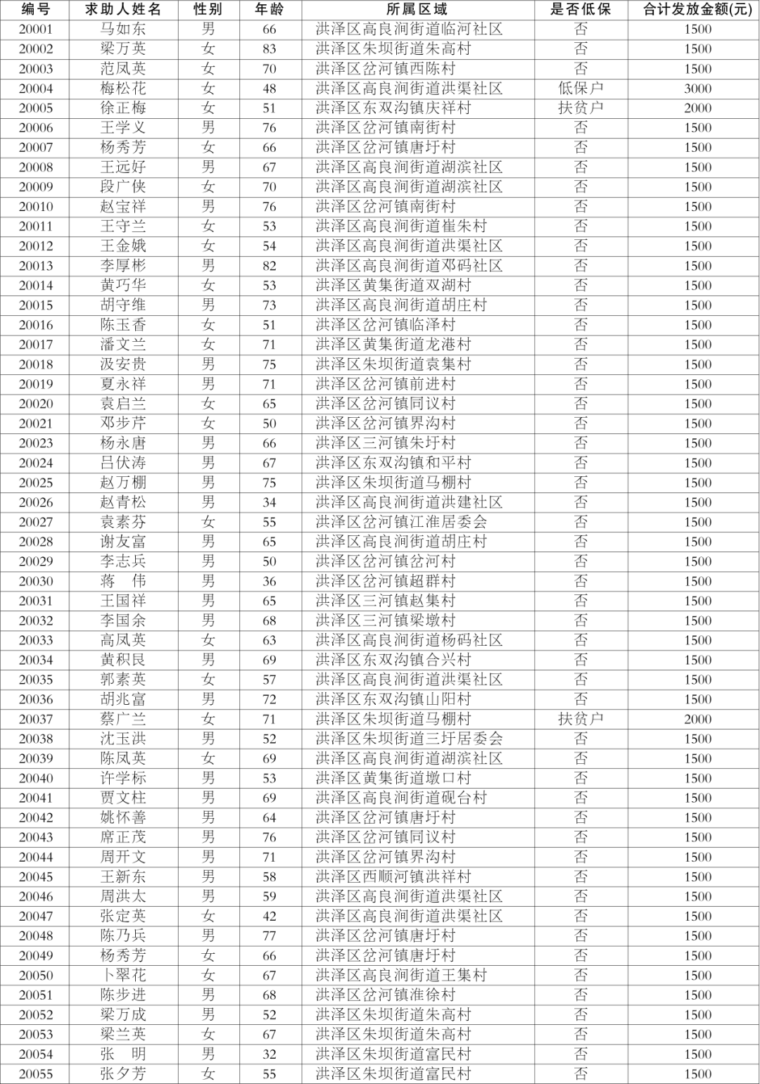 洪泽区人口数量_洪泽区(3)