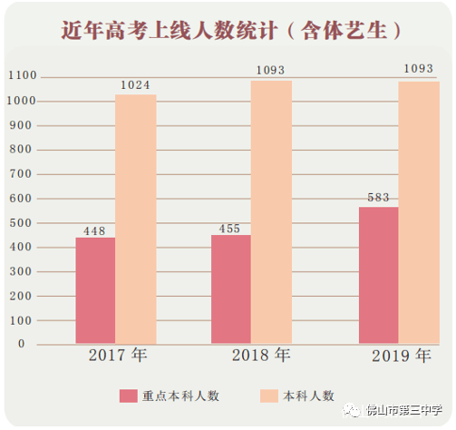 佛山海外人口_佛山地铁(3)