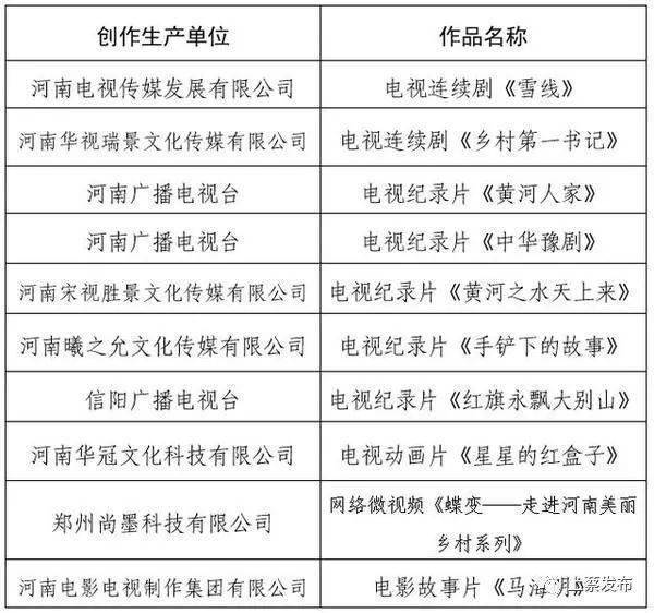 上蔡人口多少2020_上蔡凤凰公园(2)