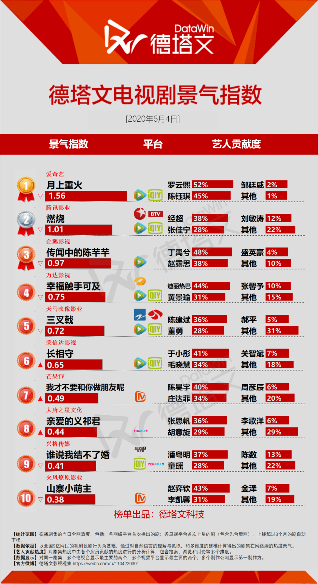 剧日报|耽美ip天涯客官宣张哲瀚龚俊出演,李一桐李沁爆料事件引关注