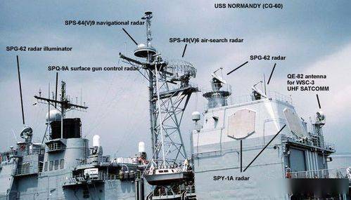 "宙斯盾"spy-1系列相控阵雷达参数