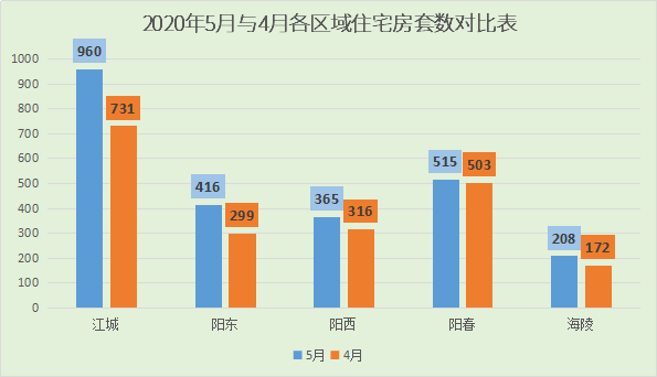 阳江2020年全年各县区GDP_2010年前的阳江鸳鸯湖