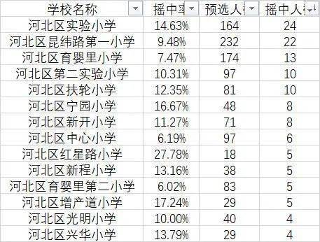 天津红桥人口数_天津红桥金融大厦图片