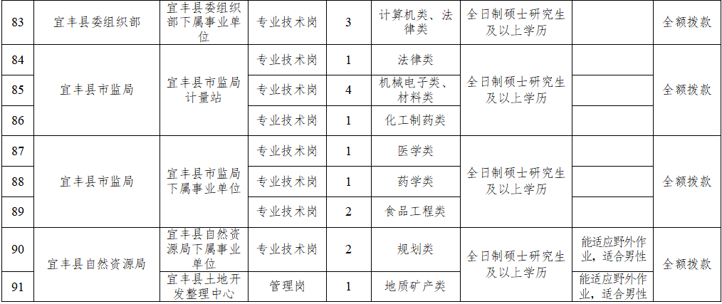 江西2020年各县人口与gdp_2020年江西各市七普人口和人均GDP,南昌十年增长四分之一(3)