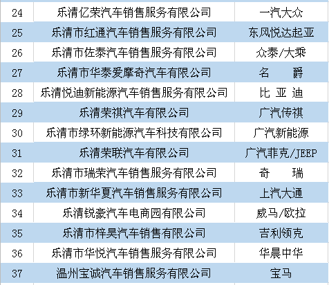 乐清市多少人口_乐清这几个村有福了,一夜暴富不是梦,看看有你在的地方吗(2)