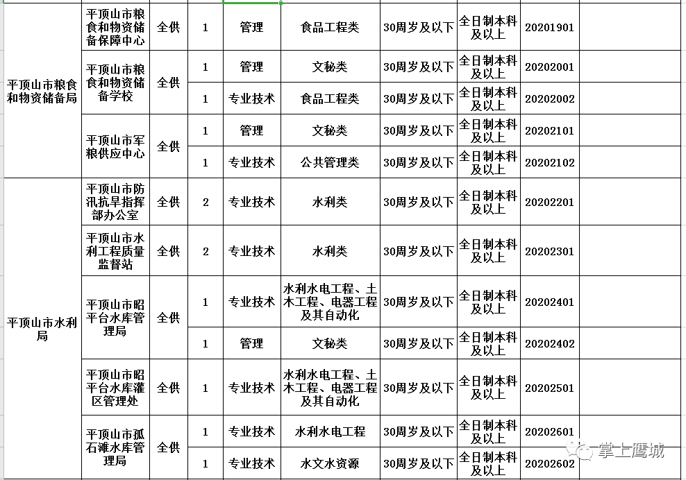 平顶山最新招聘信息_2019平顶山银行招聘公告(3)