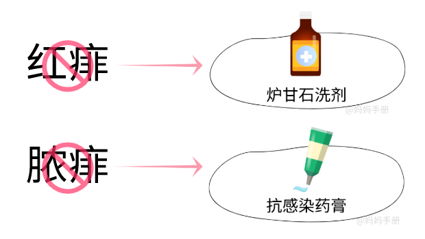 孩子|都是因为这件事没做好！夏天孩子皮肤红肿、刺痒、蓄脓