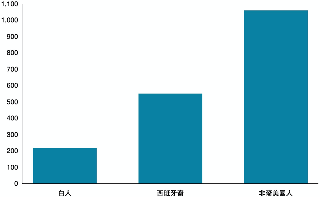 非律人口多少(2)