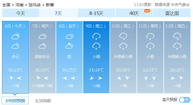 新蔡人要感动哭了,终于要降下来了!