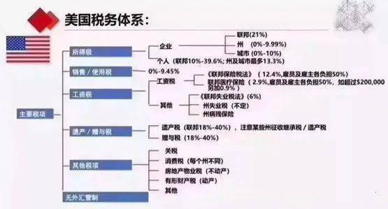 美国国家税收标准 225da68ec4614718b32bba53a662eed0.jpeg