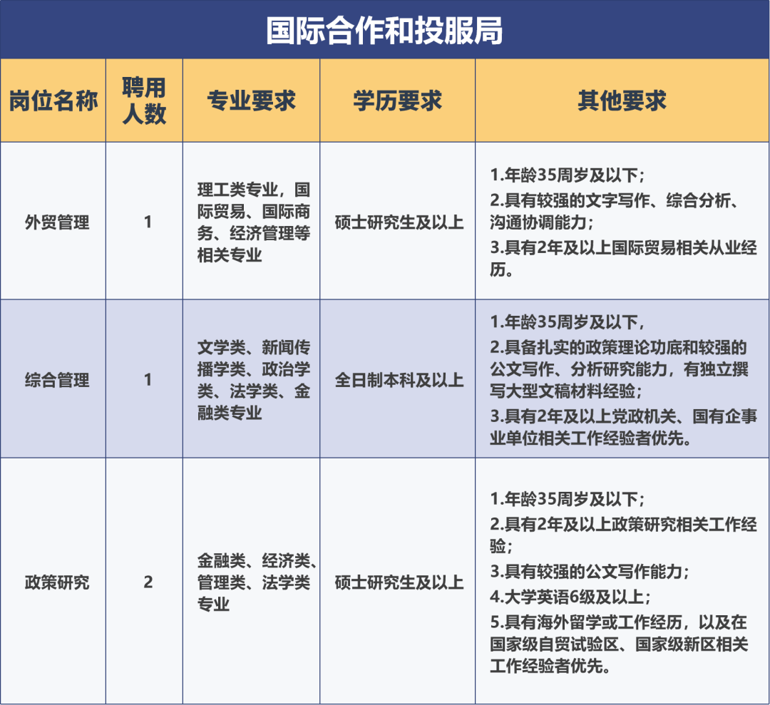 招聘人员公示_青海省省直事业单位最新一批拟聘用人员公示