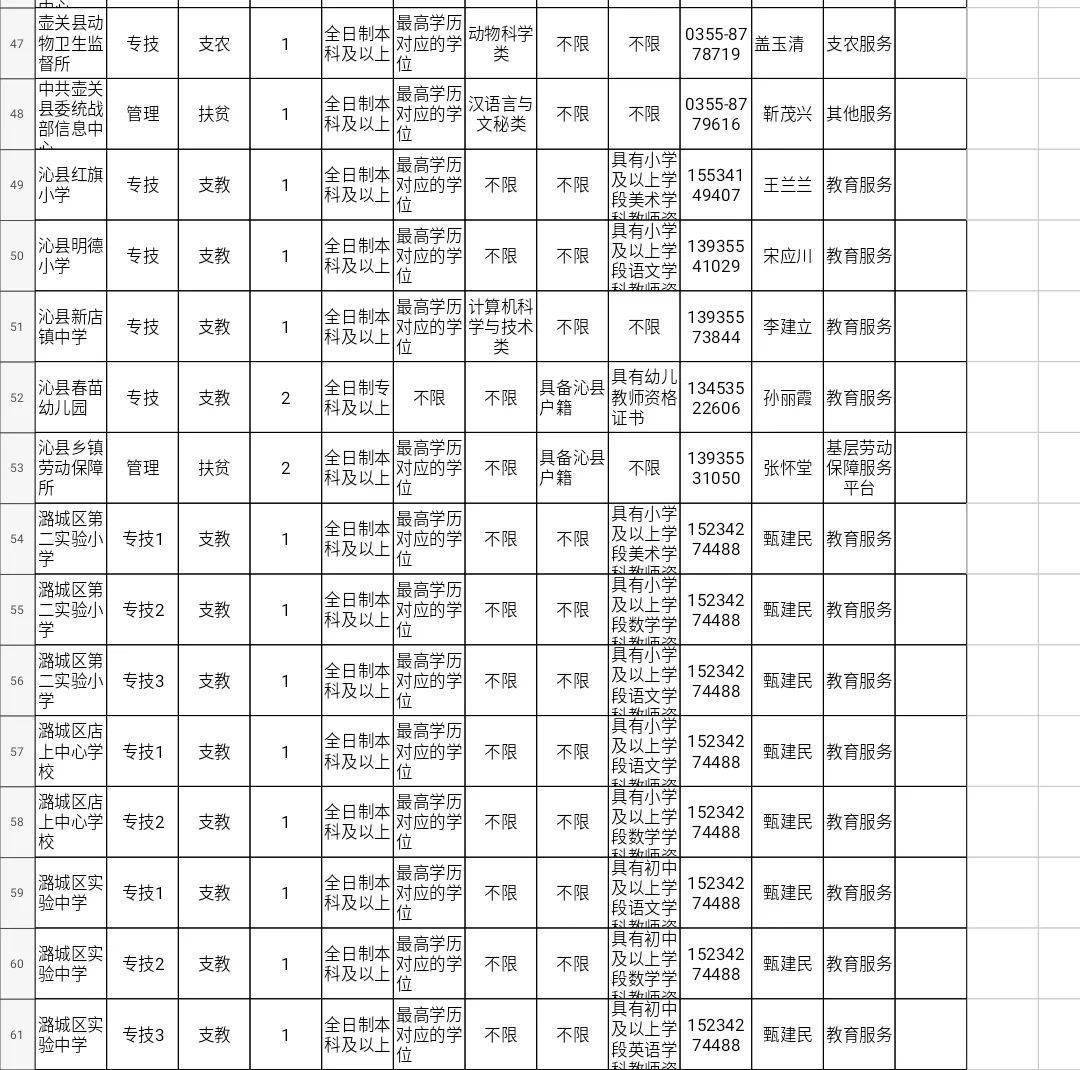 2020山西现在人口_山西人口普查会议图片