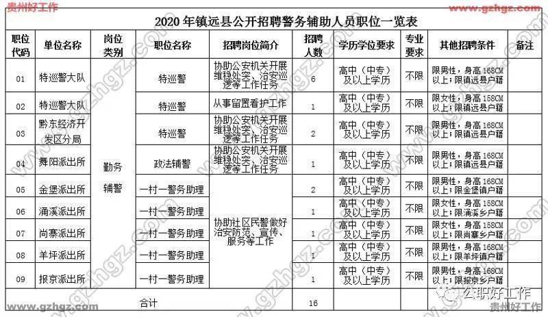 镇远县城区人口多少_镇远县地图