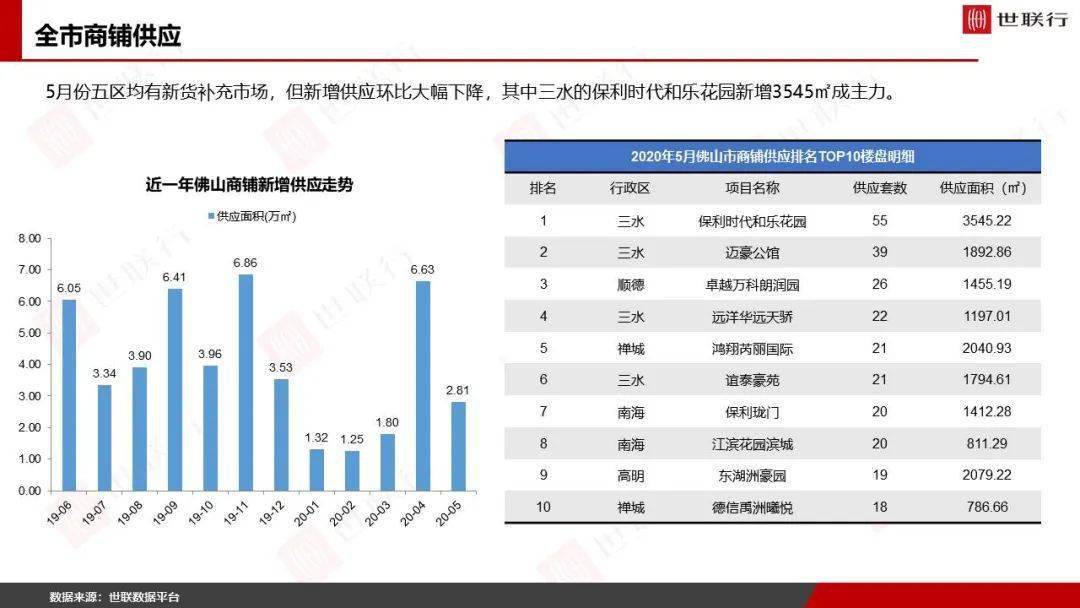 2020年5个月佛山GDP_2020佛山地铁线路图(2)