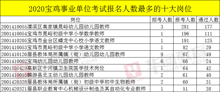 2020陕西出生人口_陕西老龄化人口占比图(3)