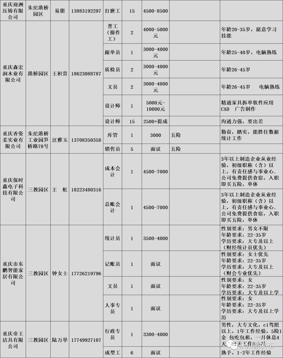 永川人口多少_永川人口统计 男性占50.55 ,女性占49.45