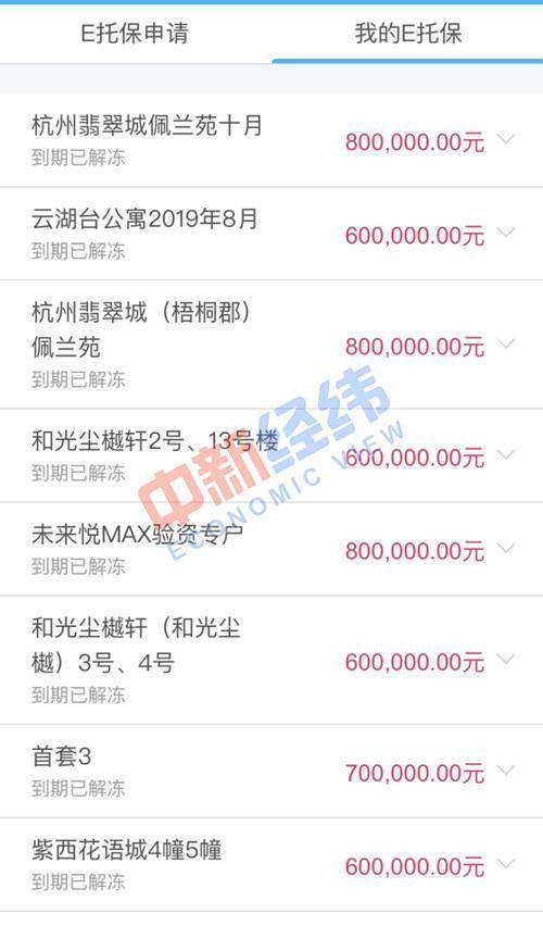 杭州万人摇号买房:刚需十几次未中 投资客套现离场