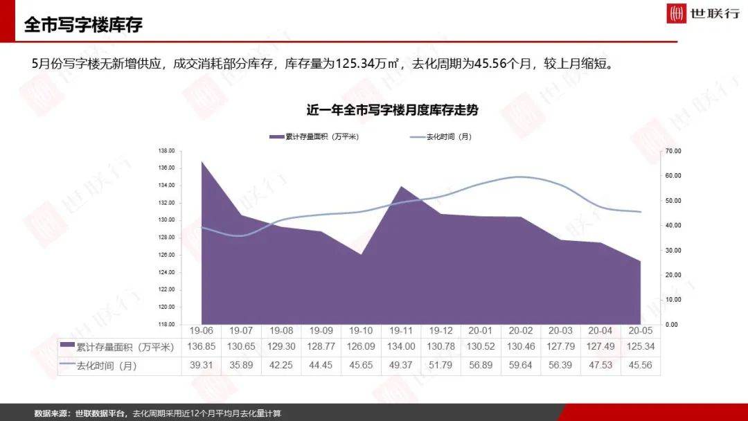 2020年5个月佛山GDP_2020佛山地铁线路图
