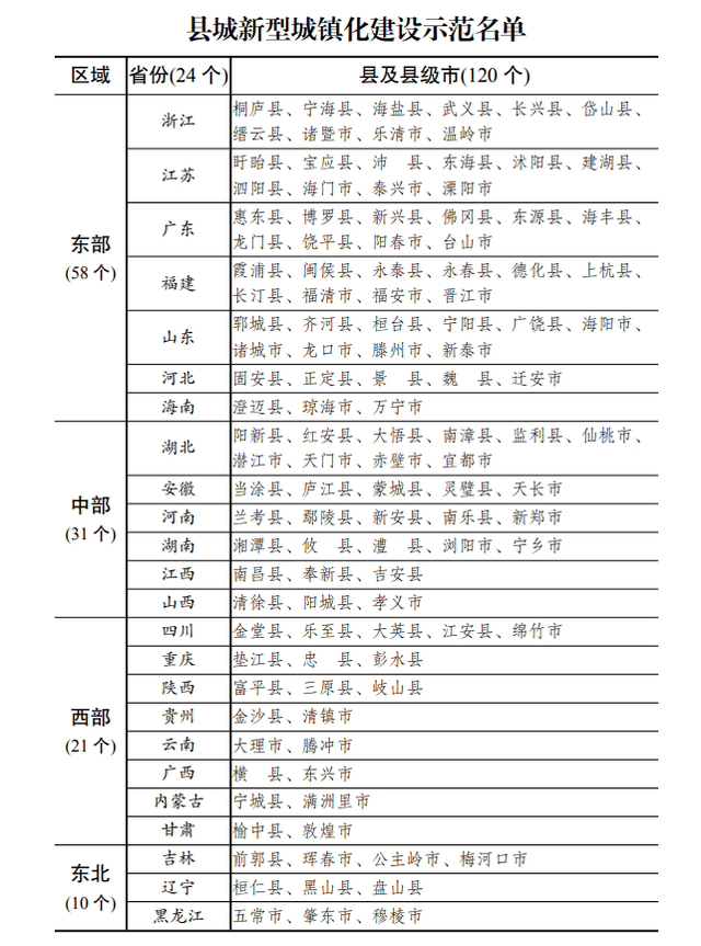 临夏州各市县回族人口比率排名_回族服饰(2)