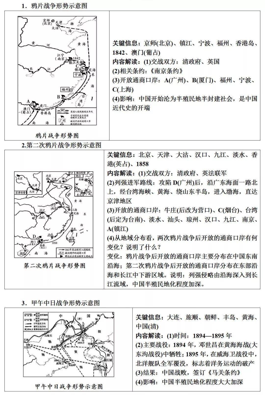 初中历史常考图片汇集,中考前看一遍