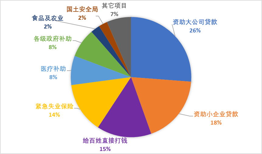 最前线GDP(2)