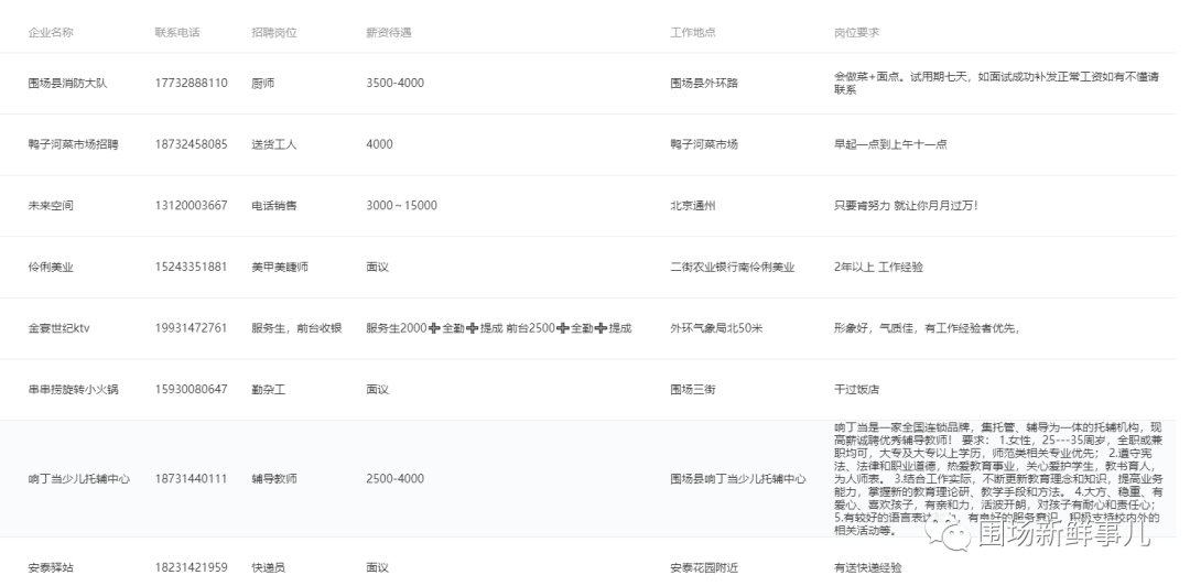 演员招聘信息_剧组招聘演员公司(3)