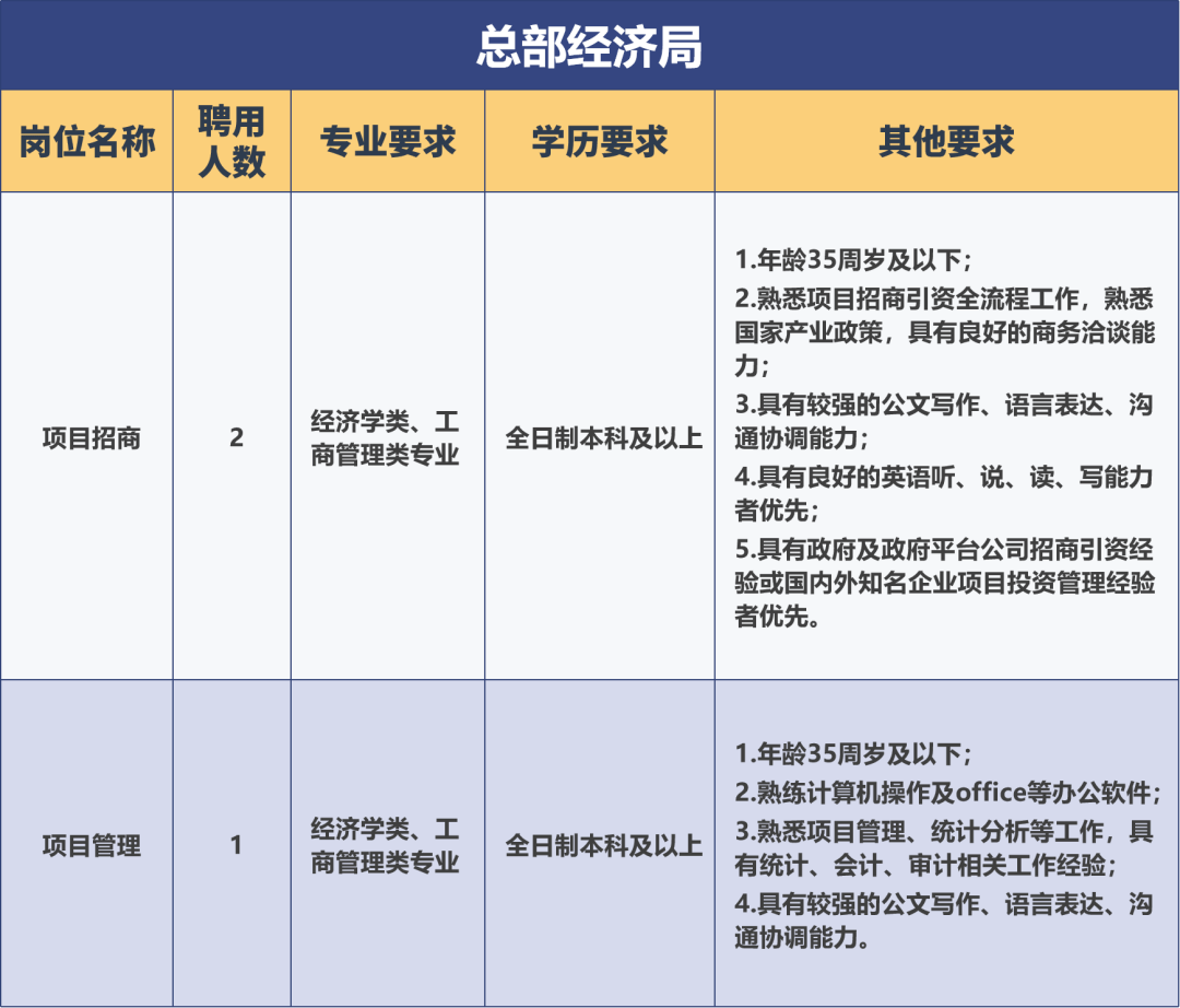 天府招聘信息_成都招聘网 成都人才网 成都招聘信息 智联招聘(4)