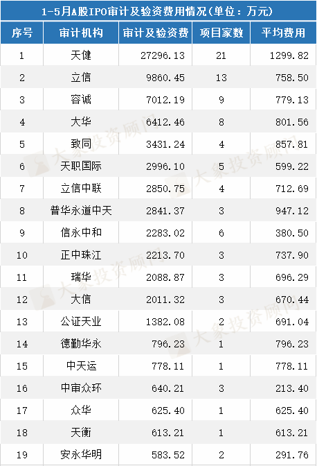 律所收入排名_律所图片