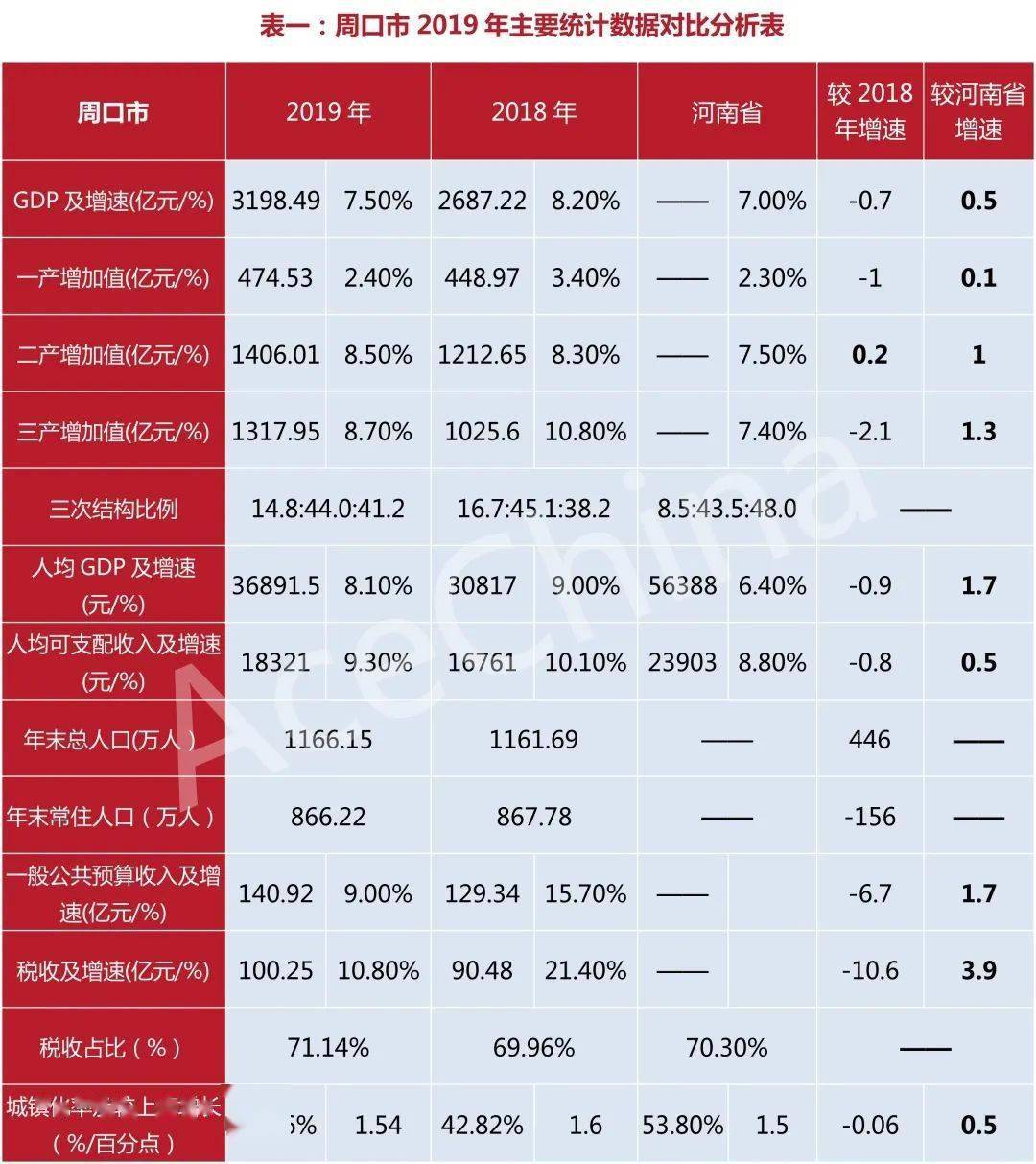 各省经济总量相加大于全国_全国各省最新疫情地图(2)