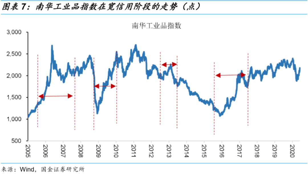 经济总量和货币升值_数字货币(3)