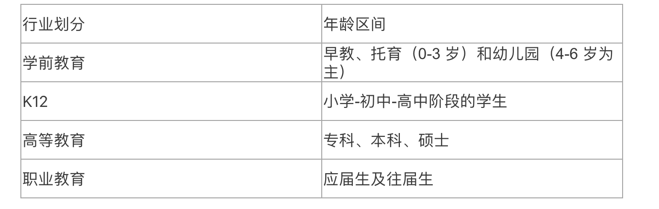核心|解读在线教育的前世今生：如何找准核心乘风破浪